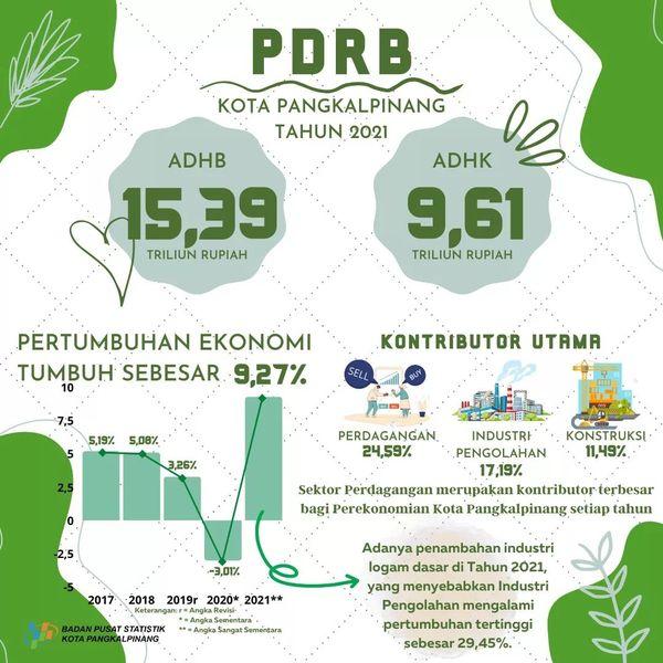 Rilis Angka PDRB menurut Lapangan Usaha & PDRB Menurut Pengeluaran 2019-2021