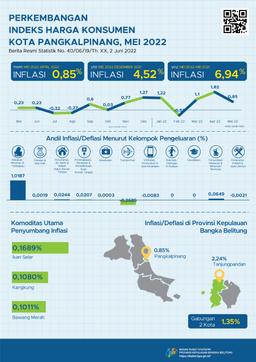 Mei 2022 Kota Pangkalpinang Inflasi Sebesar 0,85 Persen.