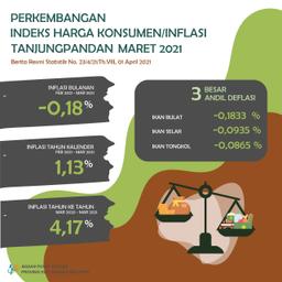 Maret 2021, Kota Tanjungpandan Mengalami Deflasi Sebesar 0,18 Persen Dengan IHK 107,85. Inflasi Tahun Kalender Sebesar 1,13 Persen Dan Inflasi Tahun Ke Tahun Sebesar 4,17 Persen