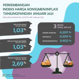 Januari 2021, Kota Tanjungpandan Mengalami Inflasi Sebesar 1,03 Persen Dengan IHK 107,74