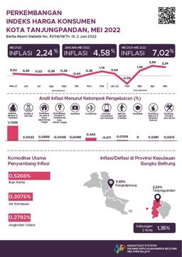 Mei 2022 Kota Tanjungpandan Inflasi Sebesar 2,24 Persen. Inflasi Kota Tanjungpandan Merupakan Yang Tertinggi Dari 90 Kota IHK.