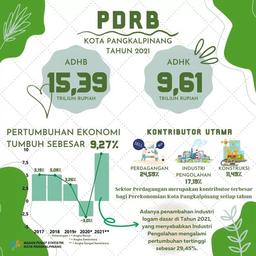 Rilis Angka PDRB menurut Lapangan Usaha & PDRB Menurut Pengeluaran 2019-2021