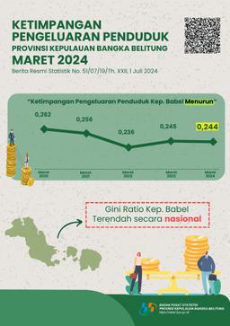 Pada Maret 2024, Tingkat Ketimpangan Pengeluaran Penduduk Provinsi Kepulauan Bangka Belitung Yang Diukur Oleh Gini Ratio Adalah Sebesar 0,244